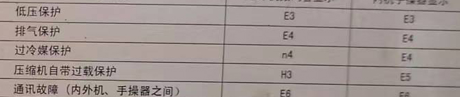 深圳市空调电话在哪里找